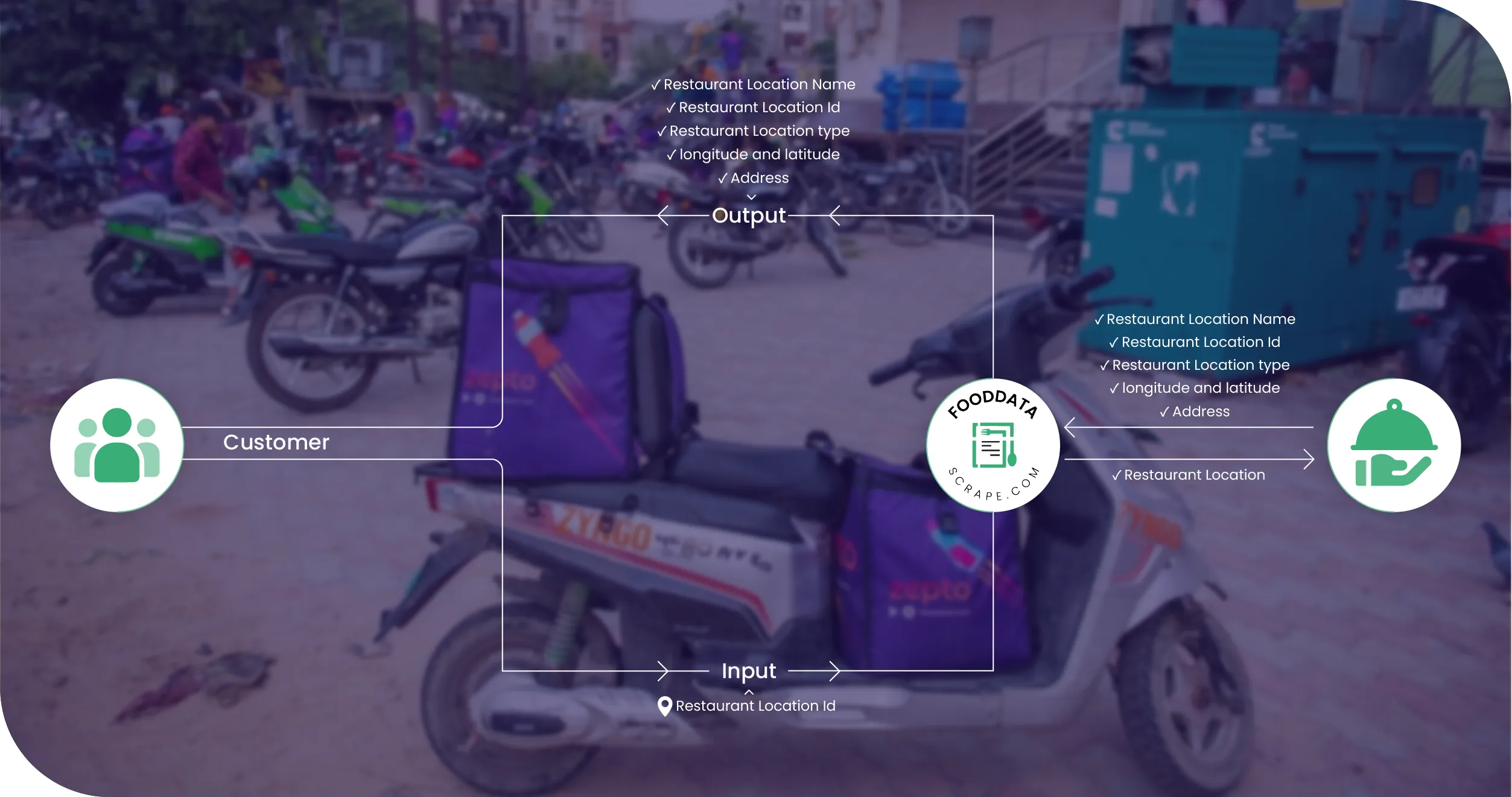 Zepto Grocery India Methodologies